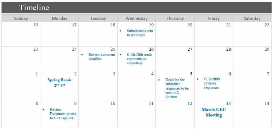 March 2020 Quest review timeline